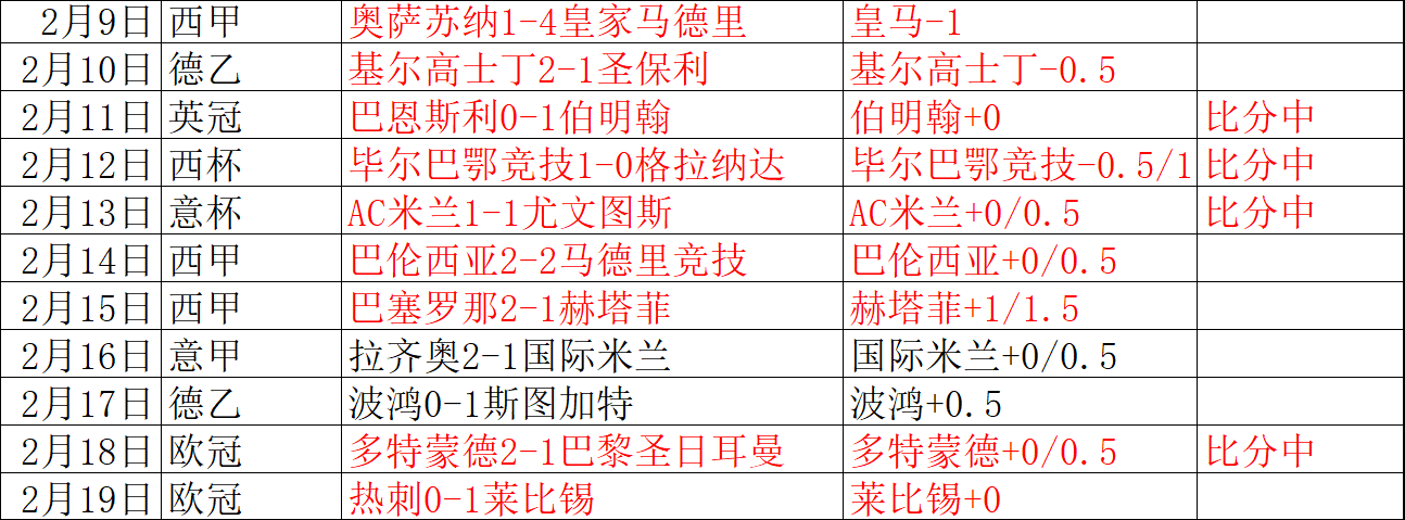 罗马vs根特 罗马近况不佳