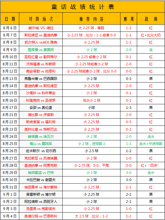 湘南海洋vs大阪樱花 大阪樱花浪子回头金不换