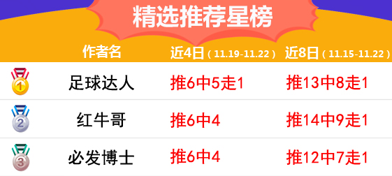 22日推荐汇总：极限足球红单4连击 红牛哥12.6倍方案收奖