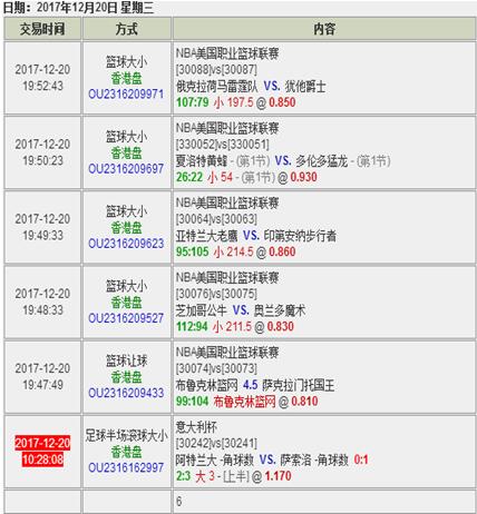菲尼克斯太阳vs孟菲斯灰熊 双方无压力出大分