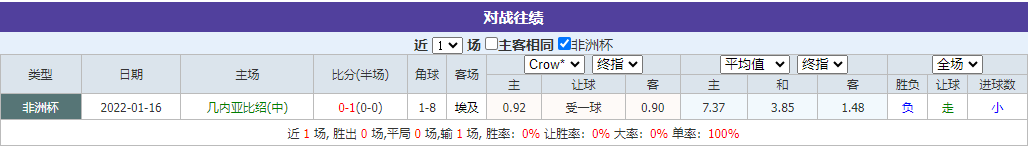非洲预选情报分享：几内亚比绍VS埃及