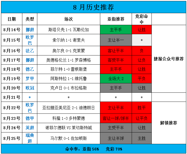 首胜还是连胜，今晚揭晓！