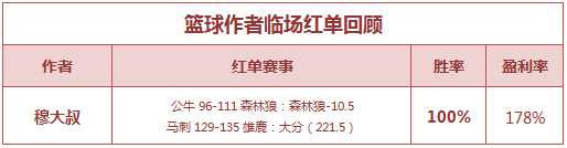 红人榜：红狼、渣叔单日推3中3 穆大叔临场2单全红
