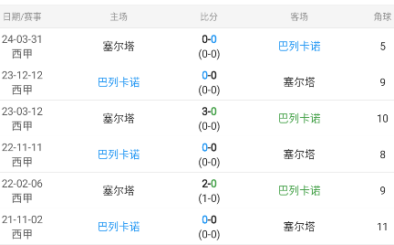 意甲重要情报分享：拉齐奥主场进攻火力十足！