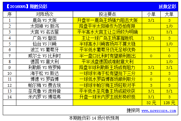 胜负彩16095期亚盘推荐:德国平半浅盘优势不