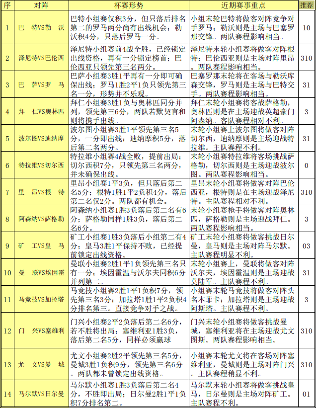 胜负彩15177期赛程解读:曼联万万不能输球-足