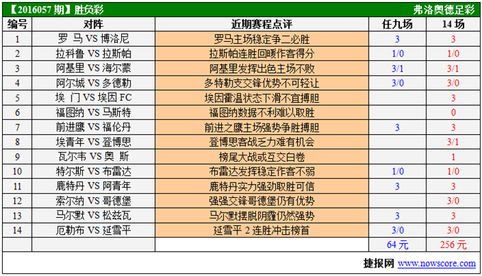 胜负彩16057期赛程提示:荷乙易冷胆材不多-足