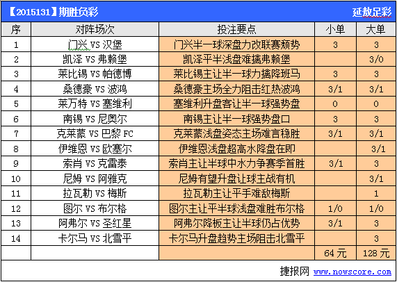胜负彩15131期亚盘推荐:图尔平半盘口难言优