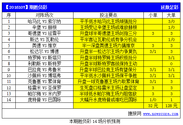 胜负彩16107期亚盘推荐:帕尔梅半球低水盘口