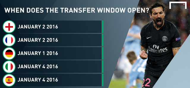 五大联赛冬季转会将开启 详细时间表-足球新闻