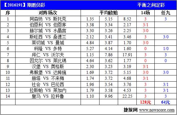 竞猜足球的亚赔和欧赔怎么看