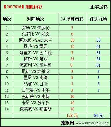 蔚蓝海岸德比剧本如何书写？尼斯对摩纳哥预测比分是1-1闷平收场还是进球大战？