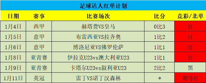 今日英超推荐分析(今日英超推荐分析预测)