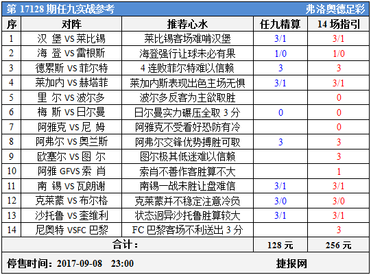 往期回顾 《足彩17127期任九实战参考 国足背水一战斗牛士硬吃