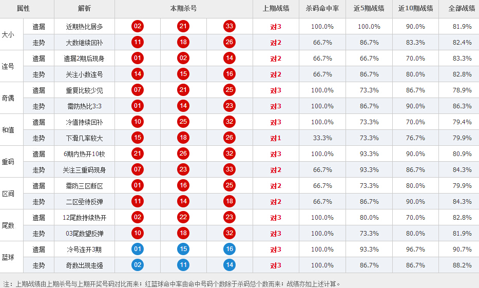 包含今日足球比分结果新浪的词条