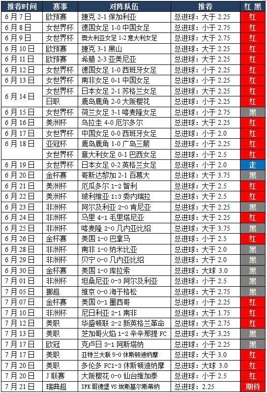 总进球3连红,瑞典超1赠1