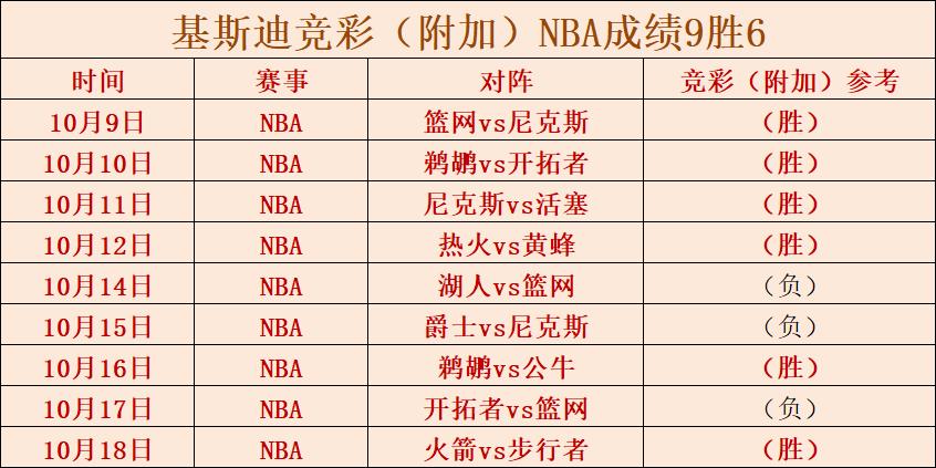 nba9胜6 步行者主场迎战背靠背魔术