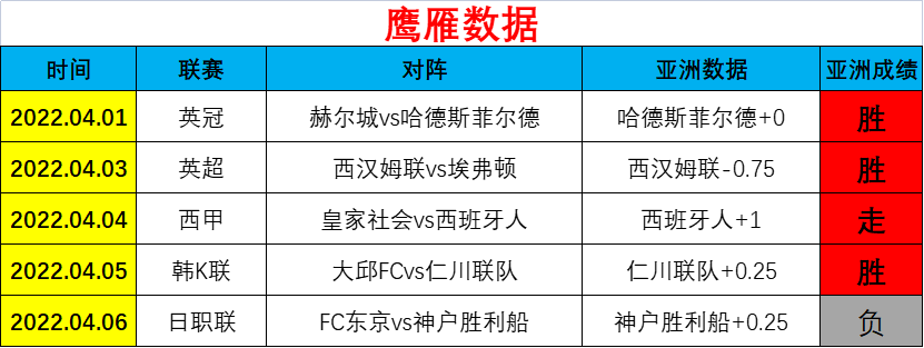 近5胜4状态平稳墨西联专场情报分析 足球分析 捷报比分网