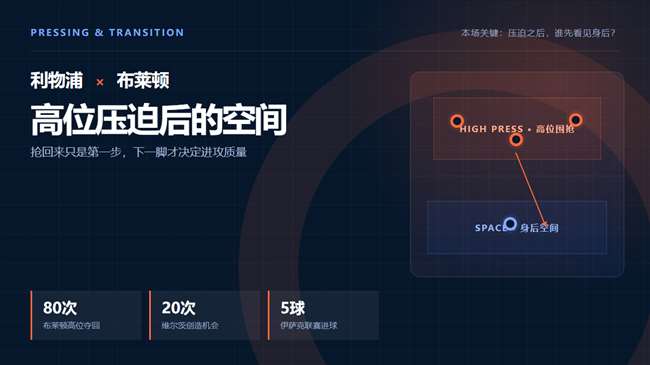 【英超第八轮前瞻】10场比赛10个关键问题