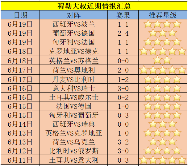 20日欧洲杯情报专栏:瑞士vs土耳其