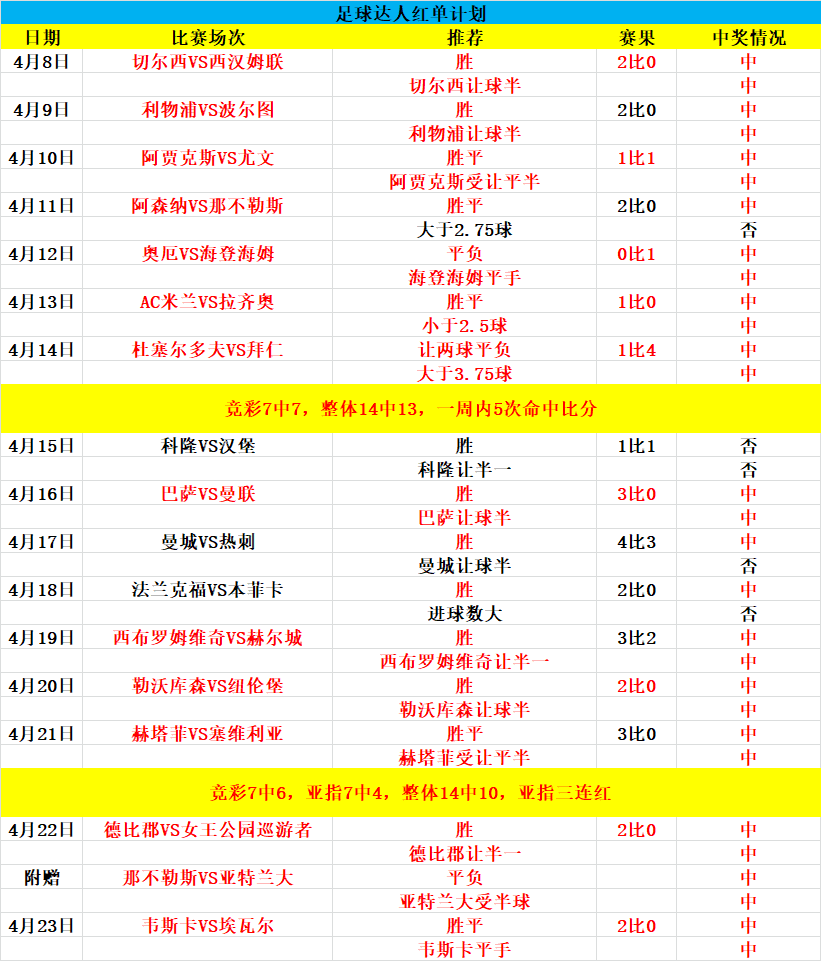 捷报足球即时比分触屏版(捷报比分即时足球比分手机版)