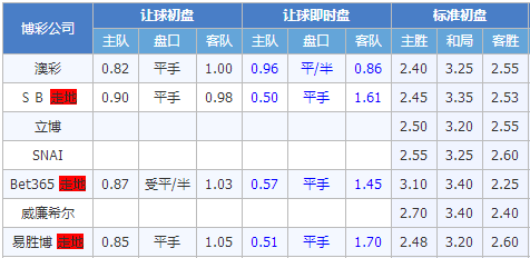 天狼星vs埃尔夫斯堡 天狼星主场再出平局