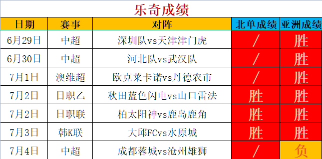 k联赛积分榜(k联赛积分榜最新排名)