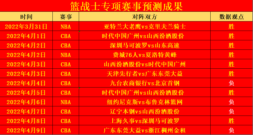 关于2018年cba深圳vs广州比分的信息