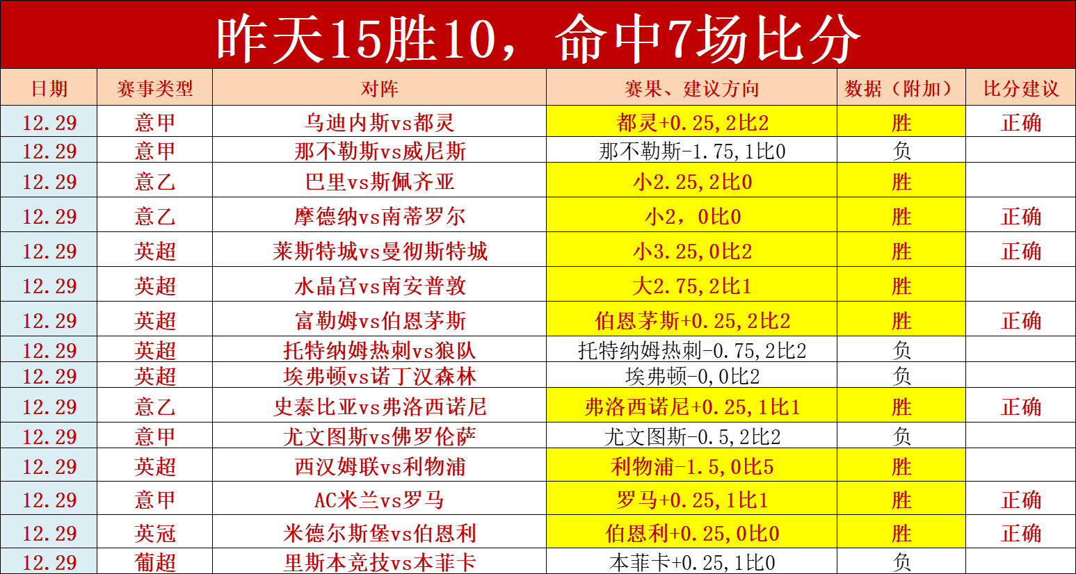 捷报比分完整版(手机捷报比分完整版)