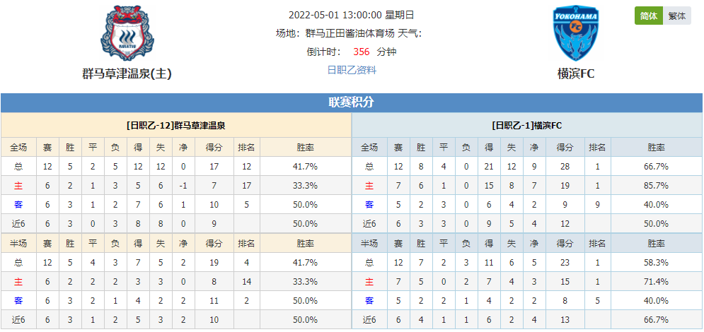 日乙积分榜(日乙积分榜2023足彩网)