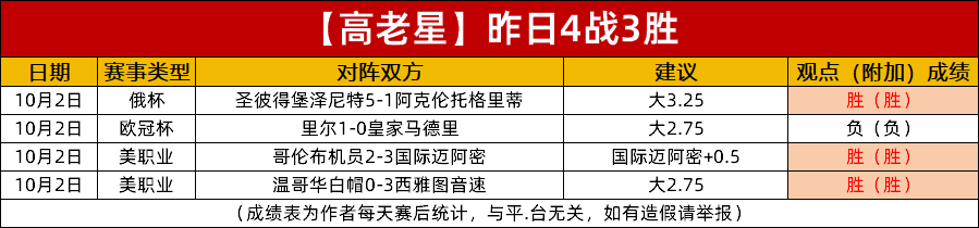 目前以28战8胜8平12负的成绩,积32分位列积分榜第14位