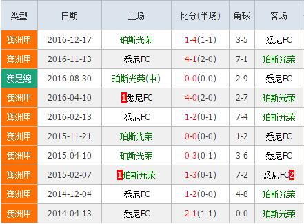 珀斯光荣vs悉尼FC前瞻：无限风光在险峰