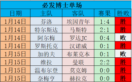 法甲竞彩初赔研究(法甲 足彩 玩法确c77 tv)