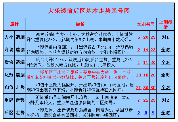 大樂透2014092期波波走勢殺號:尾數看1和4