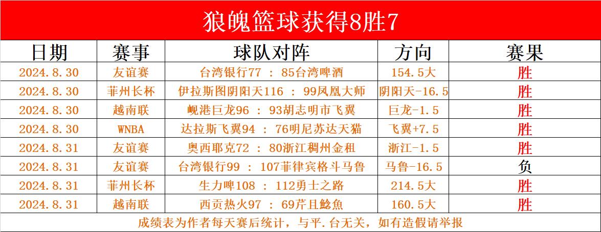 近篮球8胜7 昨3胜 友谊赛21时分析