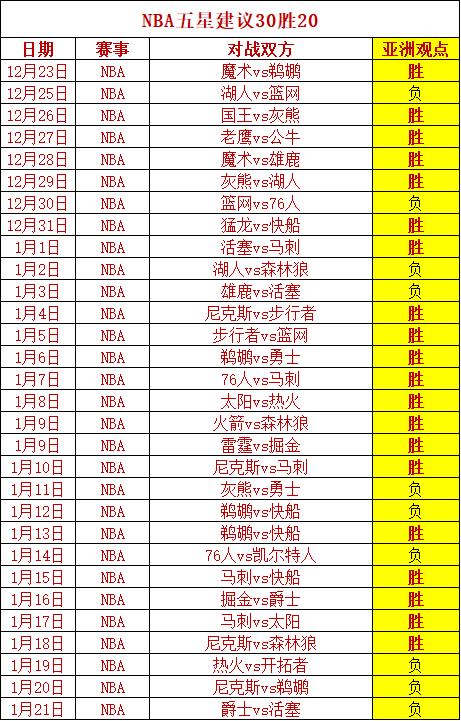 籃球賽場事件:精選3場cba賽事-籃球分析-捷報比分網