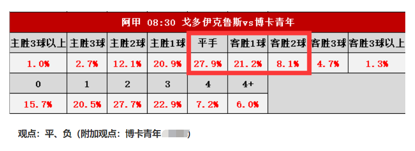 月进度净+69！亚欧赛事组合精选开启新周-足球分析-捷报比分网