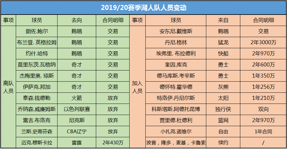 夏洛特黄蜂vs洛杉矶湖人湖人主场欲取连胜