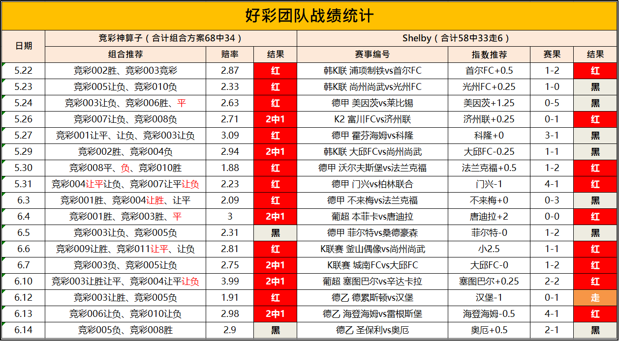 足球分析-捷报比分网