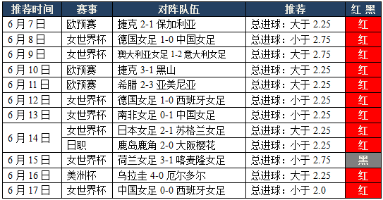 巴西女足命悬一线(附赠亚冠001-足球分析-捷报比分网