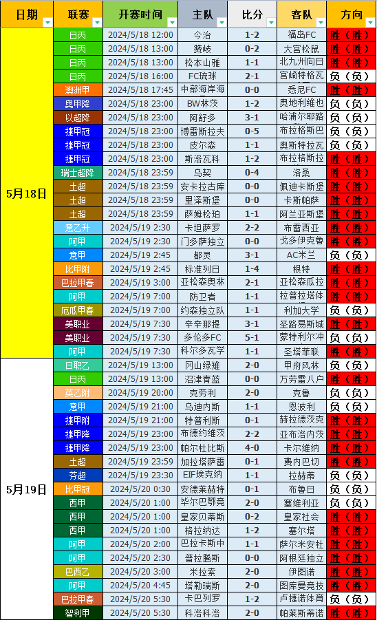 巴西甲赛程图片