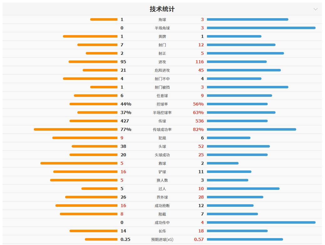 D组战报：攻防僵持，巴拉圭0-0闷平澳大利亚