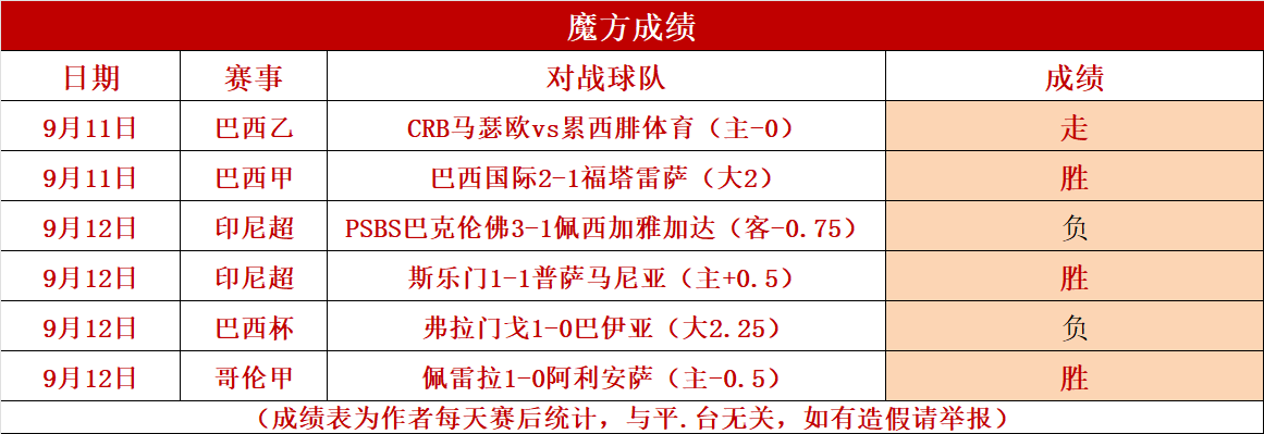 金年会体育：韩系赛事临界值深研 韩K联专场分享 金年会博彩资讯 第1张