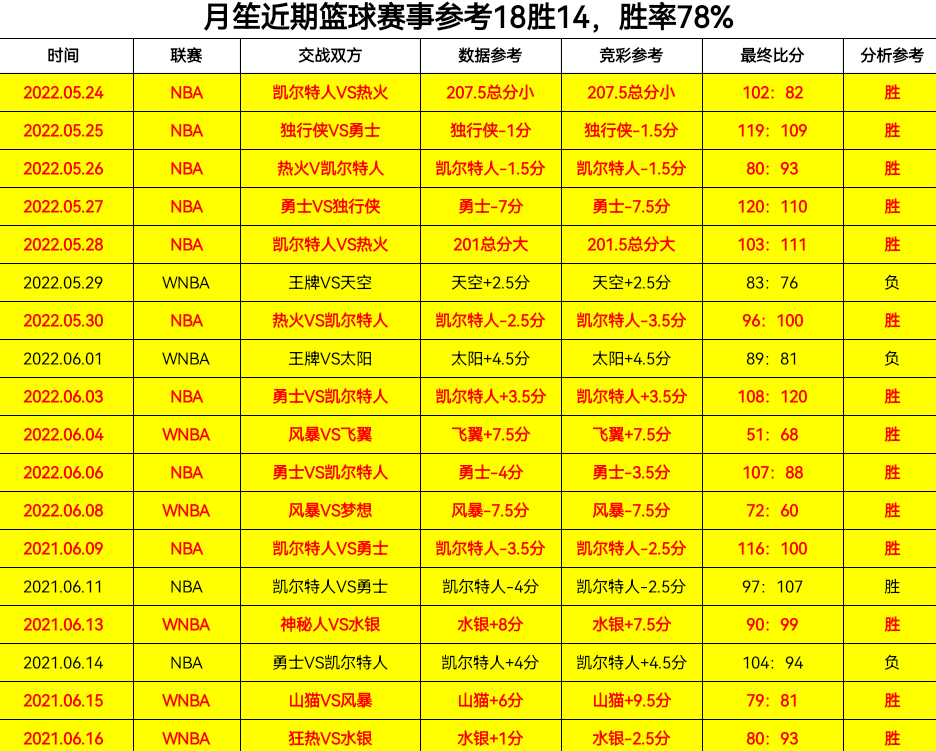 看总决赛凯尔特人战勇士