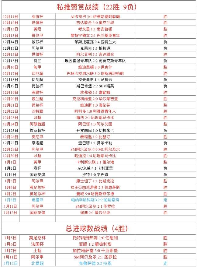 解锁捷报足球比分手机版，掌握实时足球比分和深入分析