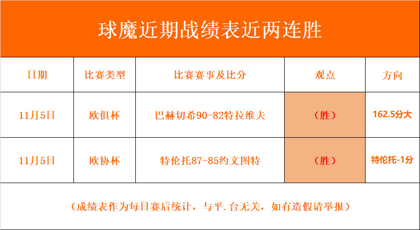 关注此战NBA独行侠对阵公牛之战