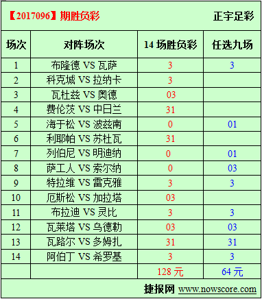 胜负彩17096期必发指数分析：瓦杜兹的平手盘有蹊跷