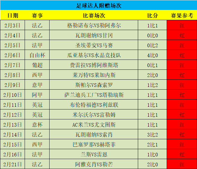 今晚全力红单 附赠15连红-足球分析-捷报比分网