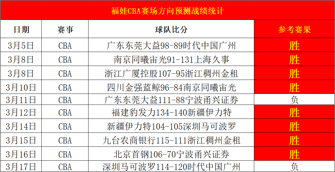 cba赛程(cba赛程什么时候开始)