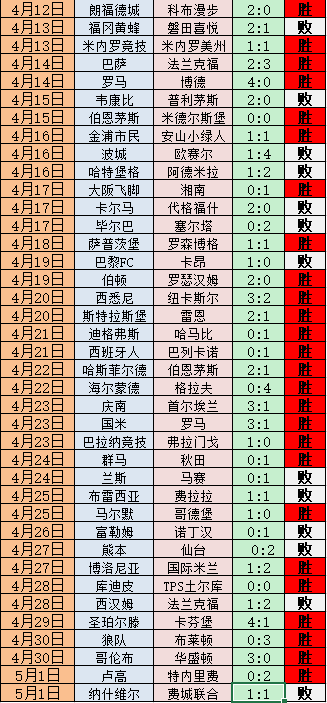 意甲排名前十的场次(上个赛季意甲联赛的排名)